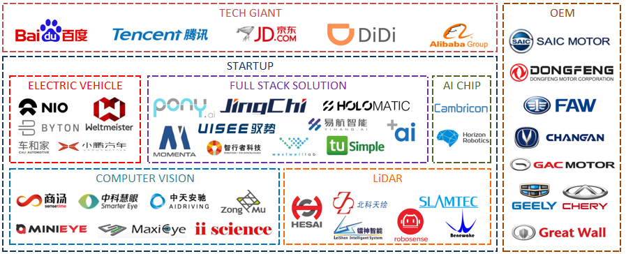 China_Autonomous_Car_Industry